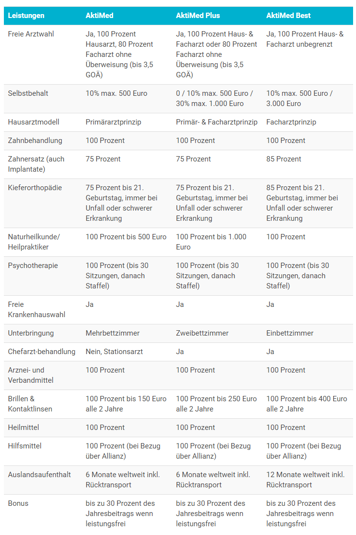 Allianz Krankenversicherung Tarif