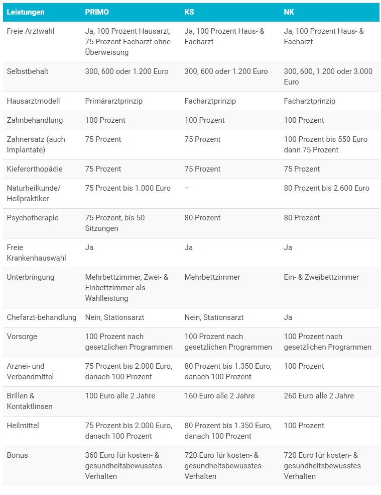 Hallesche Krankenversicherung Tarif