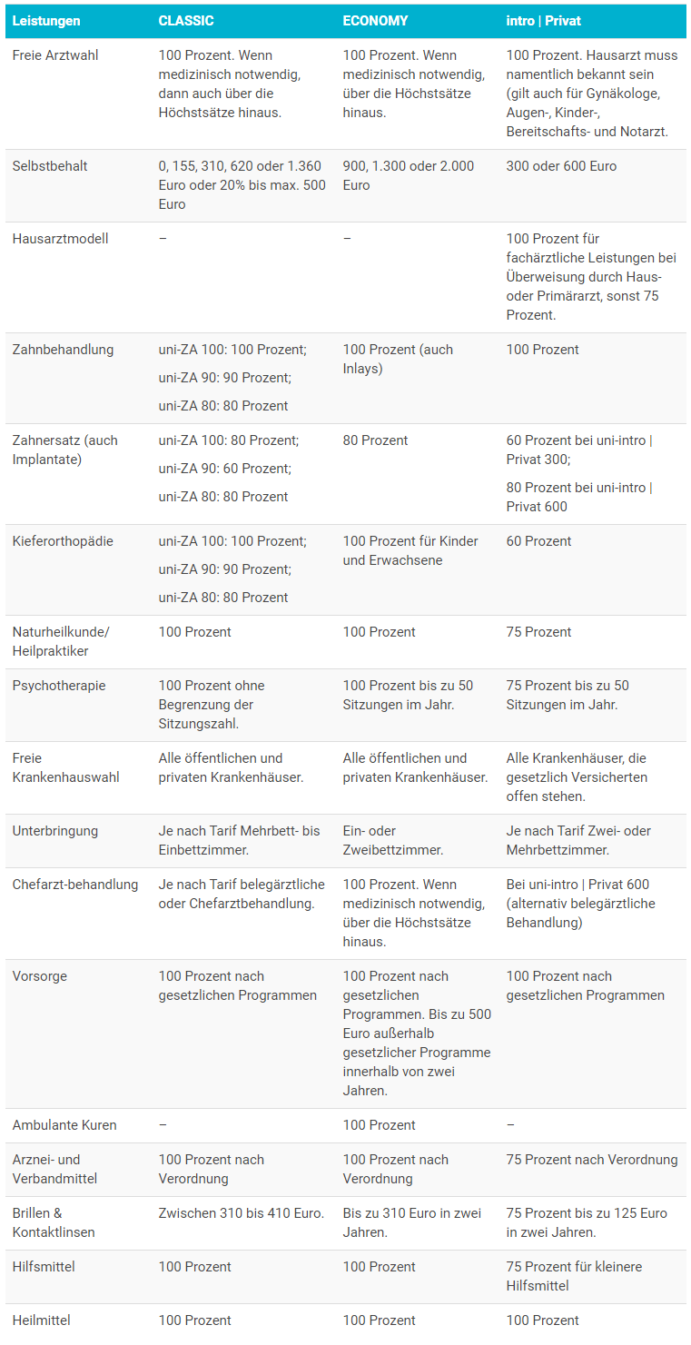 UniVersa Krankenversicherung Tarif