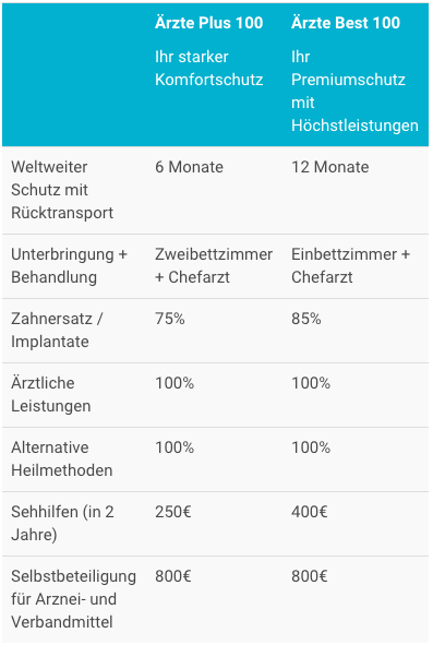 allianz-pkv-tarife-aerzte