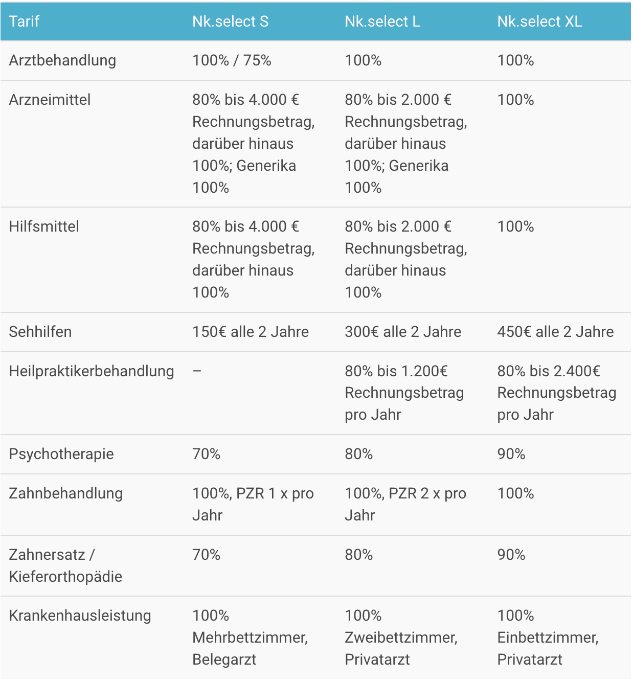 Hallesche NK.select Tarife