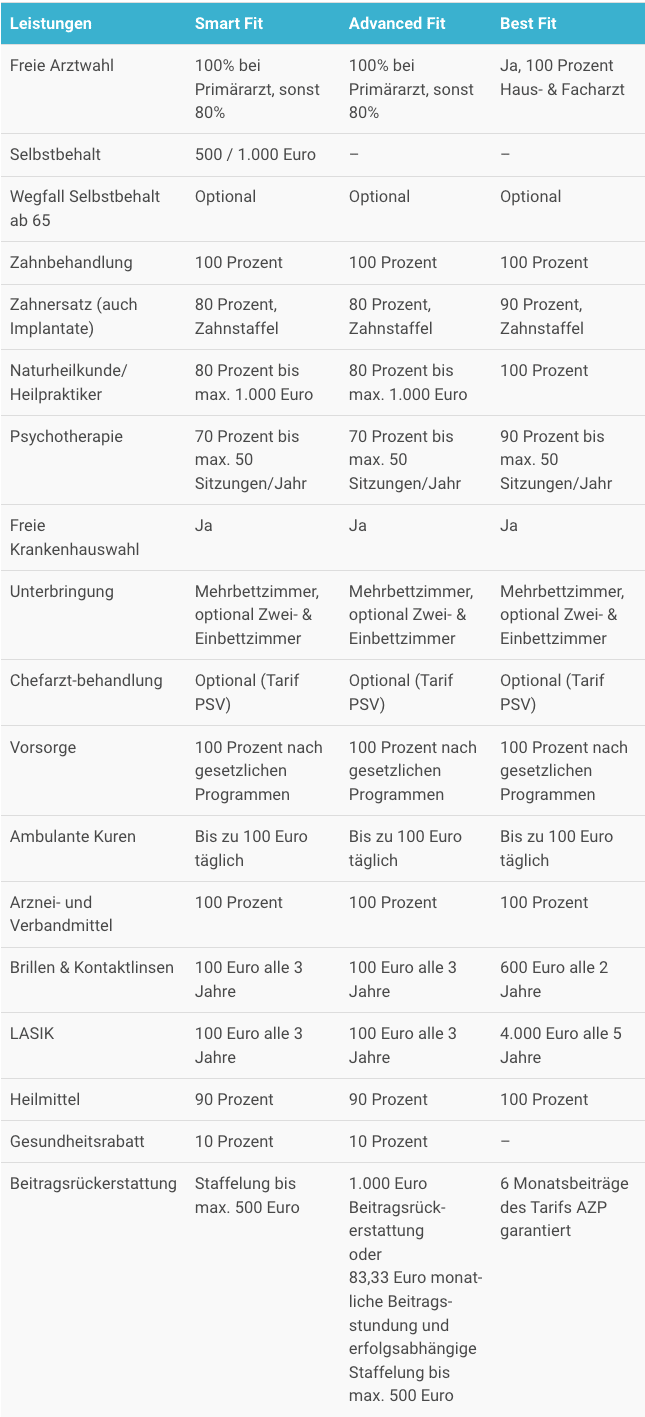 HanseMerkur PKV Angestellte Tarife