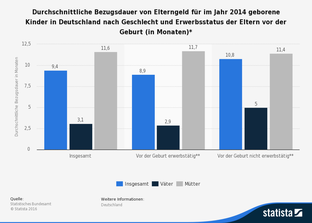 Private Krankenversicherung Elternzeit 2024 Tipps & Tricks