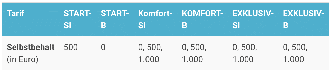 Signal Iduna PKV Selbstbehalte