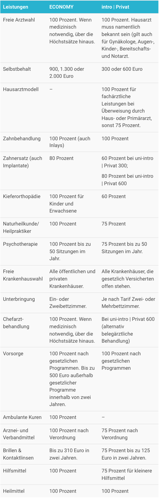 UniVersa Krankenversicherung Tarif