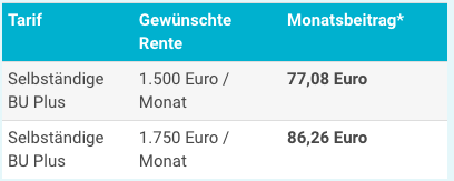 Allianz BU Beispiel Selbständig