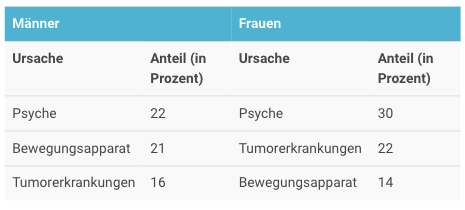 BU Psychotherapie