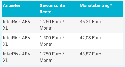 BU_Arzt_65-Jahre