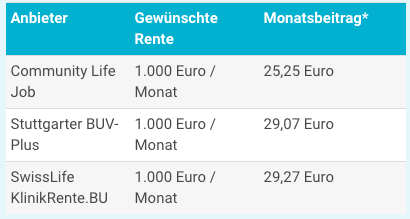 BU Beamte