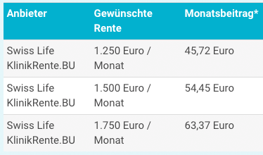 Berufsunfahigkeitsversicherung Selbststandige 2020 Tarife