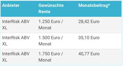 Berufsunfaehigkeitsversicherung Ärzte 63 Jahre 2023