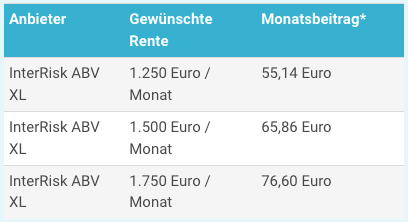 Berufsunfaehigkeitsversicherung Ärzte 65 Jahre 2023