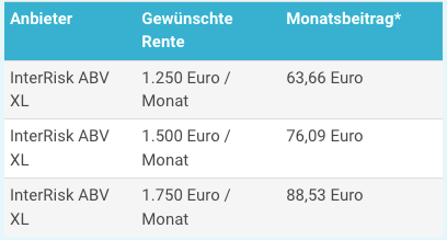 Berufsunfaehigkeitsversicherung Ärzte 67 Jahre 2023