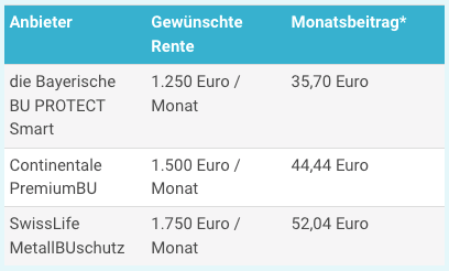 Berufsunfaehigkeitsversicherung Angestellte 63 Jahre 2023