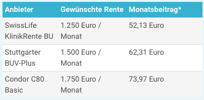 Berufsunfaehigkeitsversicherung Angestellte 63 Jahre 2023