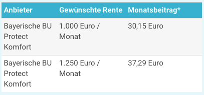Berufsunfähigkeitsversicherung Lehrer Die Bayerische