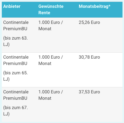 Berufsunfähigkeitsversicherung Schüler Continentale
