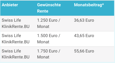 Berufsunfaehigkeitsversicherung Selbstständige 63 Jahre 2023