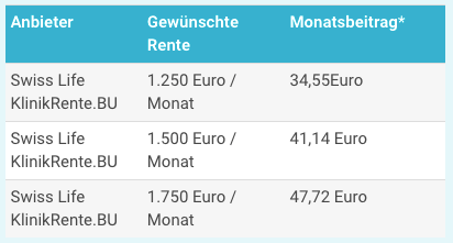 Berufsunfähigkeitsversicherung Selbstständige 63 Jahre