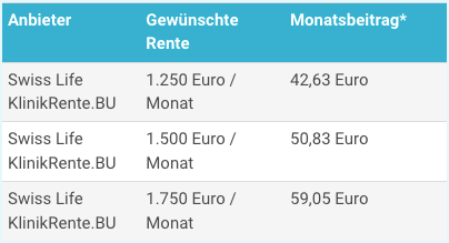 Berufsunfaehigkeitsversicherung Selbstständige 65 Jahre 2023