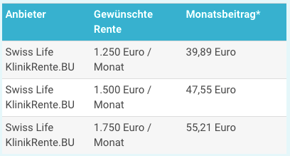 Berufsunfähigkeitsversicherung Selbstständige 65 Jahre