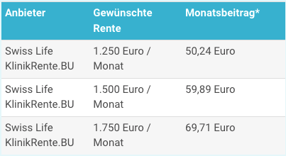 Berufsunfaehigkeitsversicherung Selbstständige 67 Jahre 2023