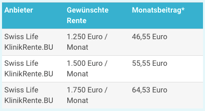 Berufsunfähigkeitsversicherung Selbstständige 67 Jahre