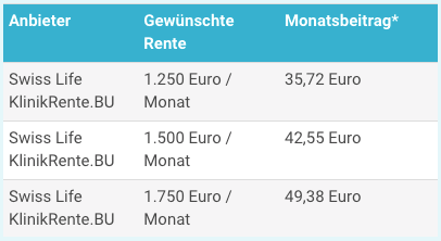 Berufsunfähigkeitsversicherung Student 63 Jahre 2023