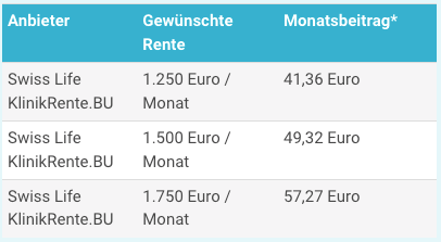 Berufsunfähigkeitsversicherung Student 65 Jahre 2023