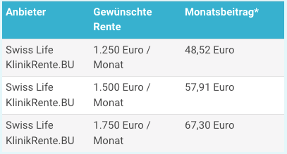 Berufsunfähigkeitsversicherung Student 67 Jahre 2023