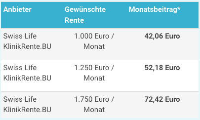 Berufsunfähigkeitsrechner Beispiel