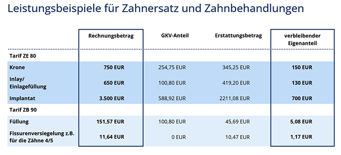 alte-oldenburger-zahnzusatzversicherung-leistungen