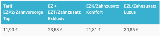 hanse-merkur-zahnzusatzversicherung-20-jahre