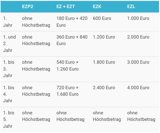 hanse-merkur-zahnzusatzversicherung-zahnstaffel