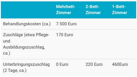 Tabelle für Kosten Aggregatwechsel