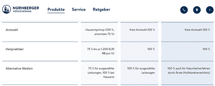 Leistungsübersicht der Nürnberger PKV