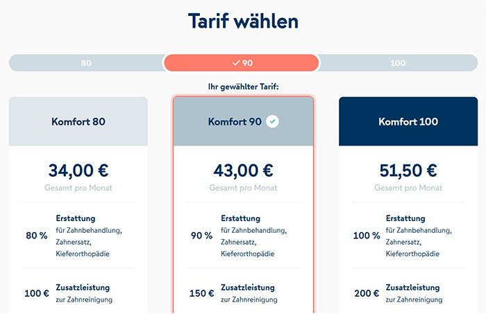 Tarife der Nürnberger Zahnzusatzversicherung