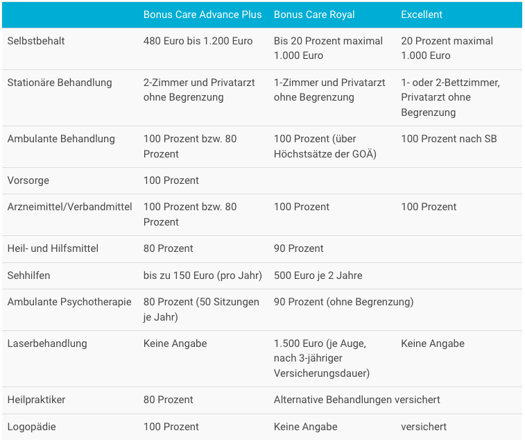 muenchener-verein-bonus-care-advance-plus