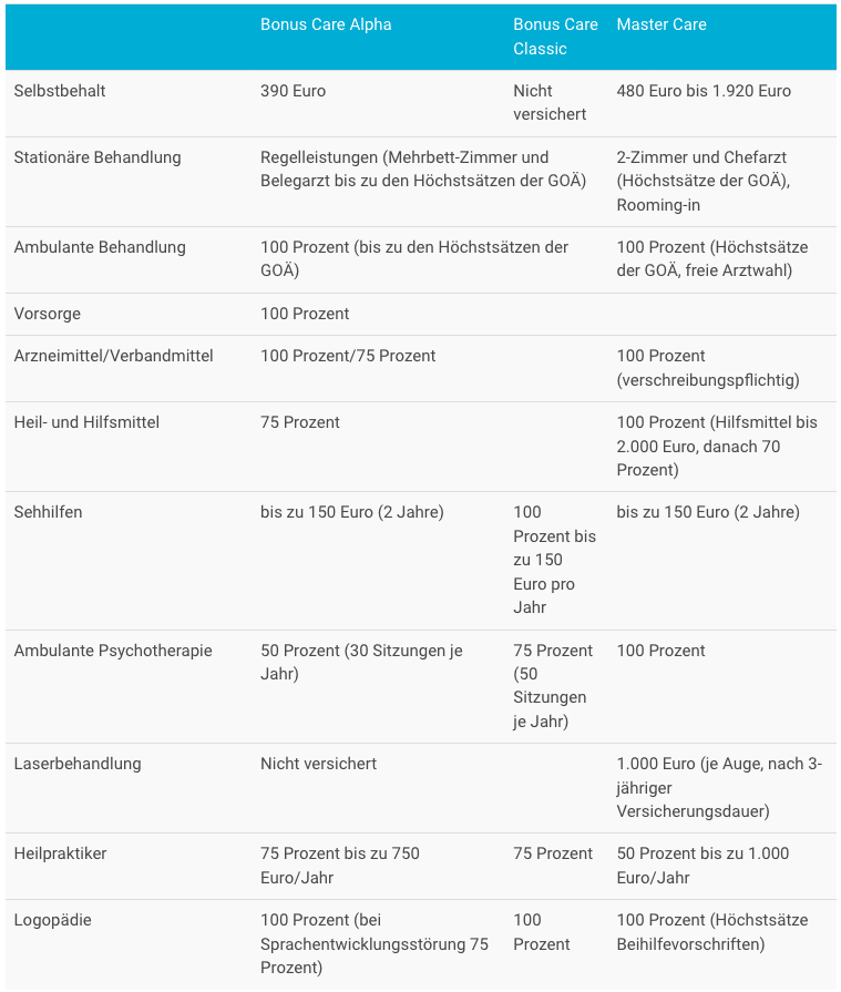 muenchener-verein-bonus-care-alpha